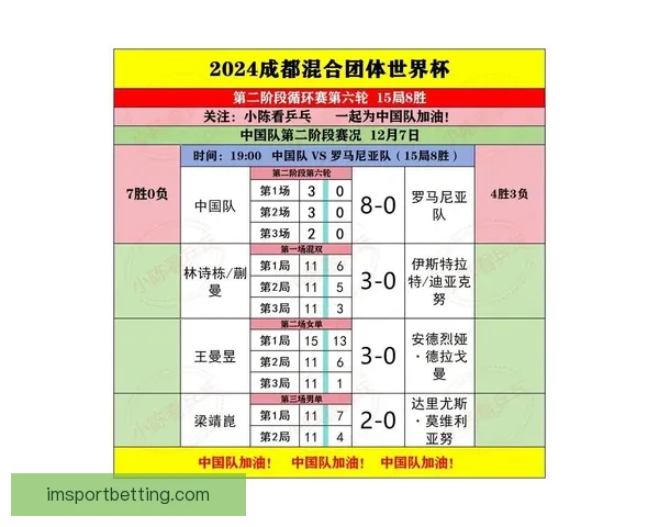 最新世界杯竞猜赔率实时查询与赛果分析指南